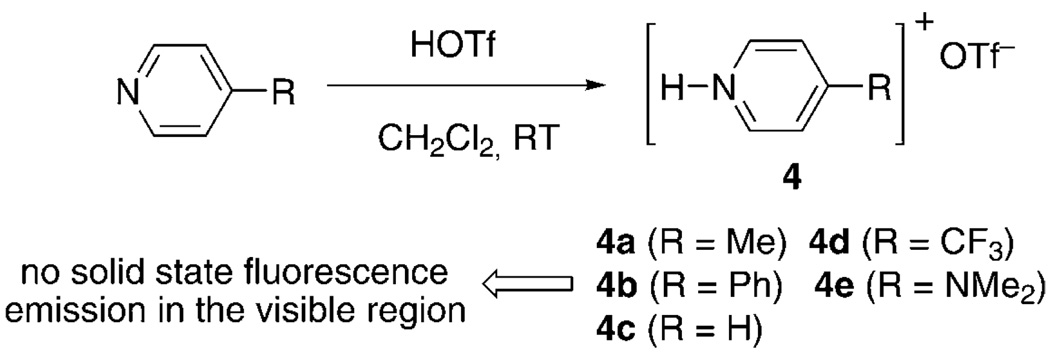 Scheme 4