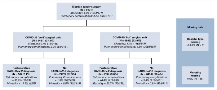 FIG 3.