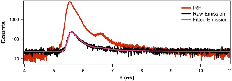 Fig. S8.