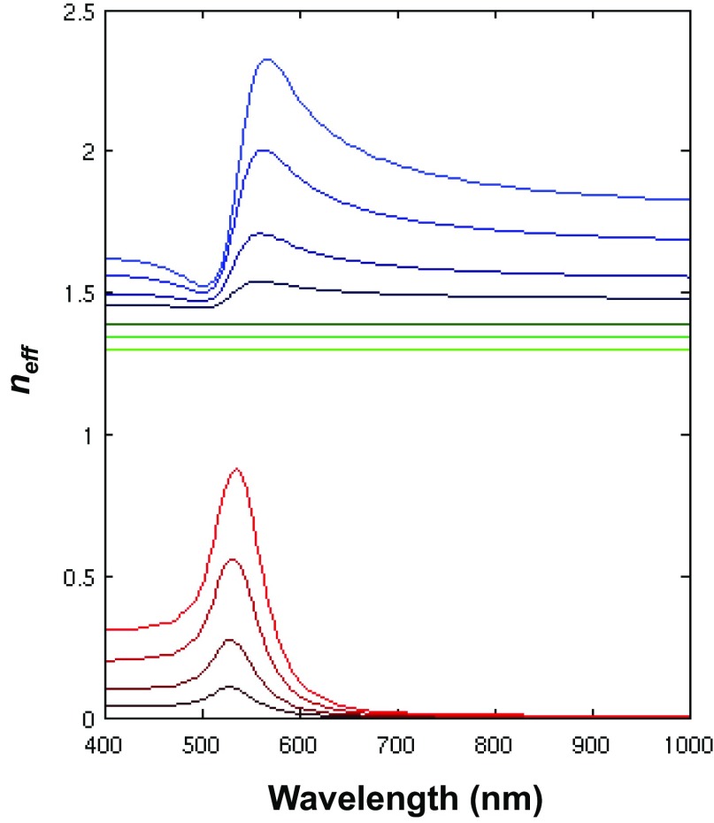 Fig. S3.