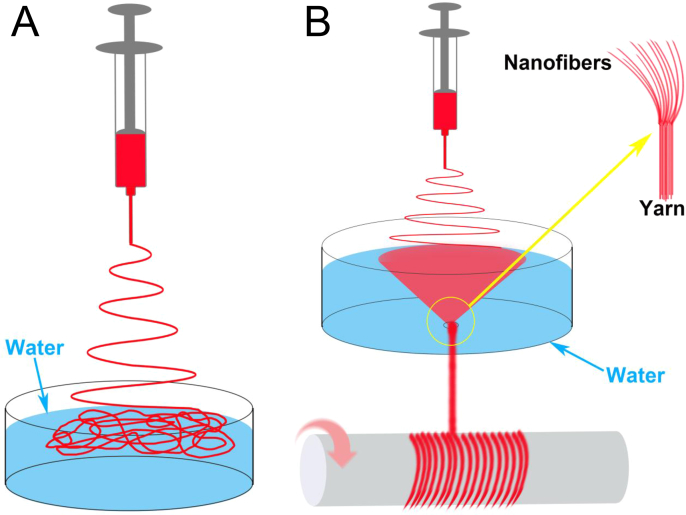 Fig. 4