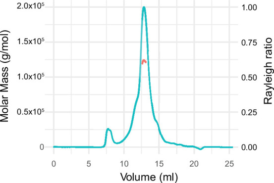 Figure 1—figure supplement 1.