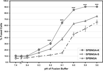 FIG. 7.