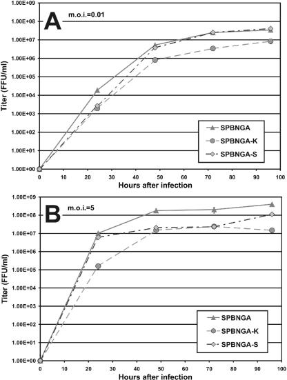 FIG. 4.