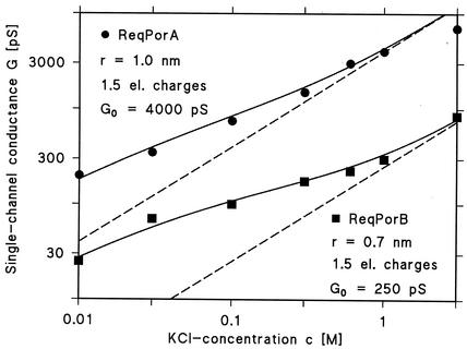 FIG. 8.