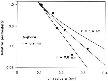 FIG. 7.