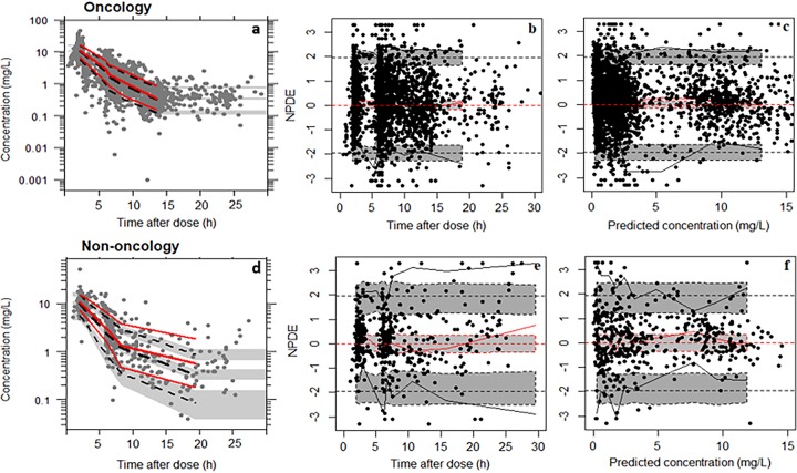 FIG 2