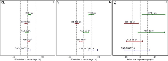 FIG 1