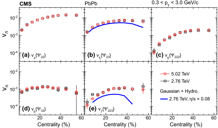 Fig. 4