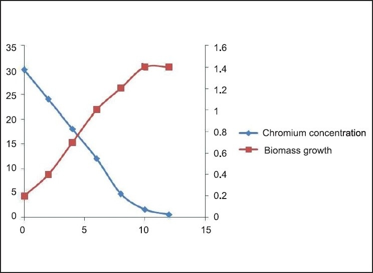 Figure 8