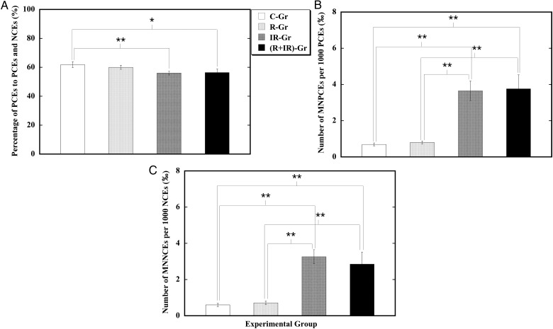 Fig. 3.