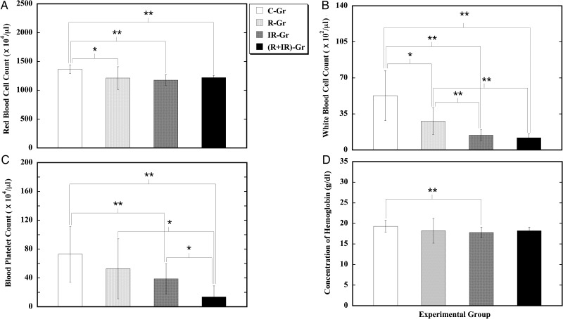 Fig. 2.