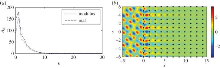 Figure 16.