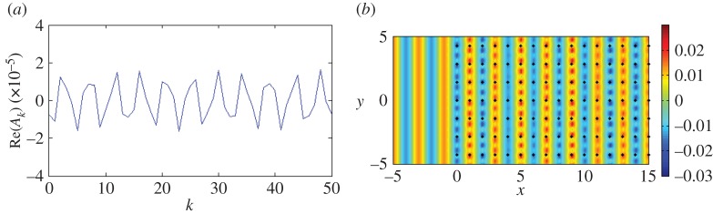 Figure 11.