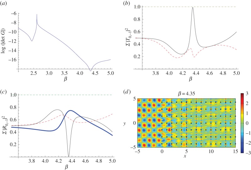 Figure 15.