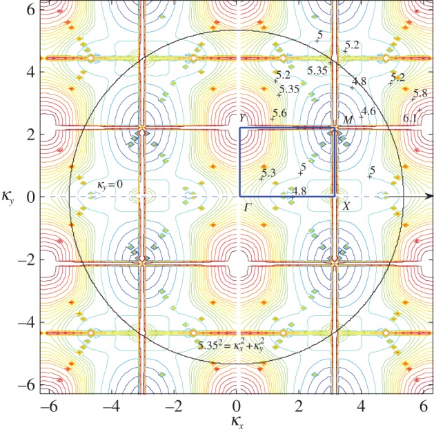 Figure 6.