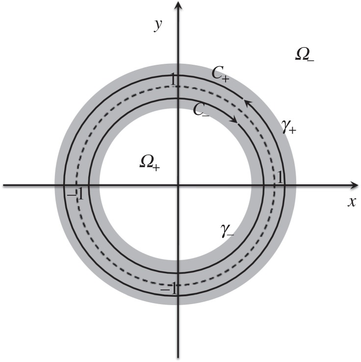 Figure 2.