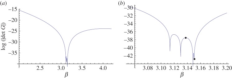 Figure 9.