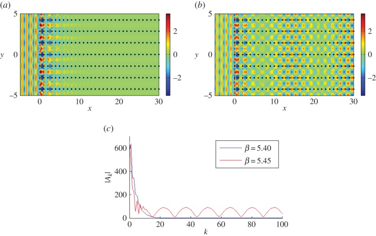 Figure 18.