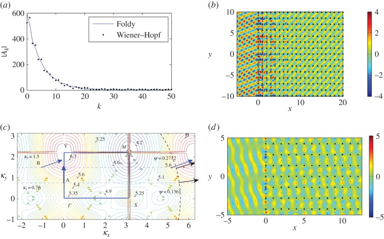 Figure 17.