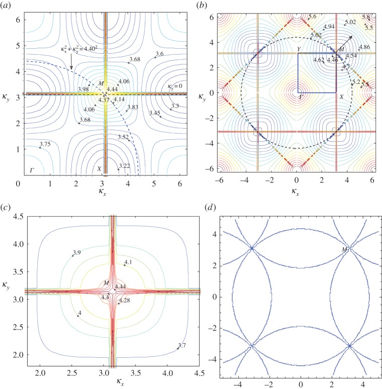 Figure 13.