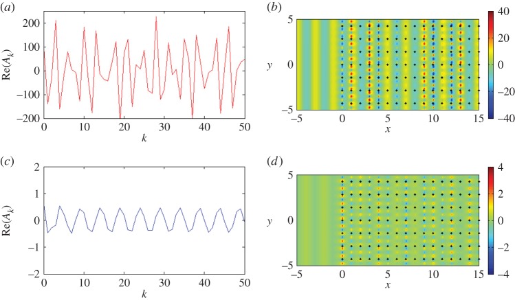 Figure 10.