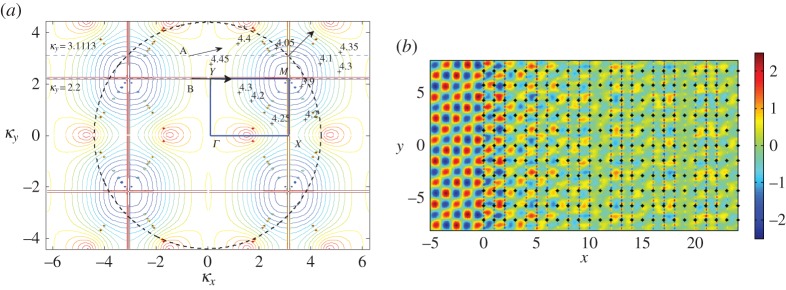 Figure 14.