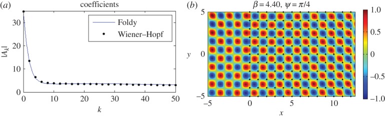 Figure 12.