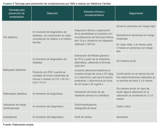 Cuadro II Tamizaje para prevención de complicaciones por DM2 a realizar por Medicina Familiar.
