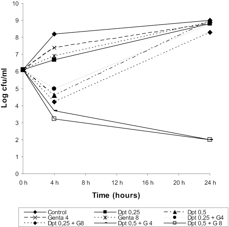 Fig 1