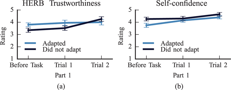 Fig. 11.