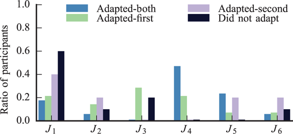 Fig. 14.