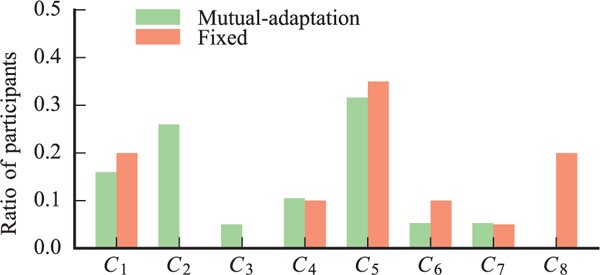 Fig. 9.