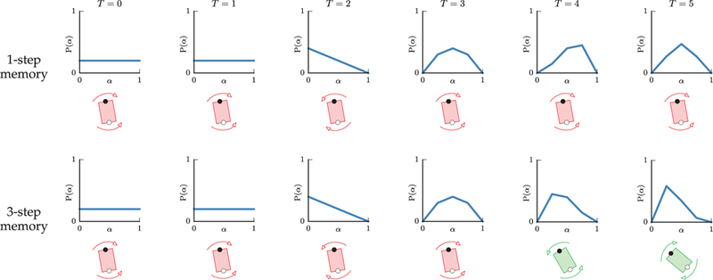 Fig. 8.