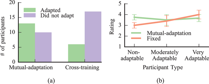 Fig. 10.