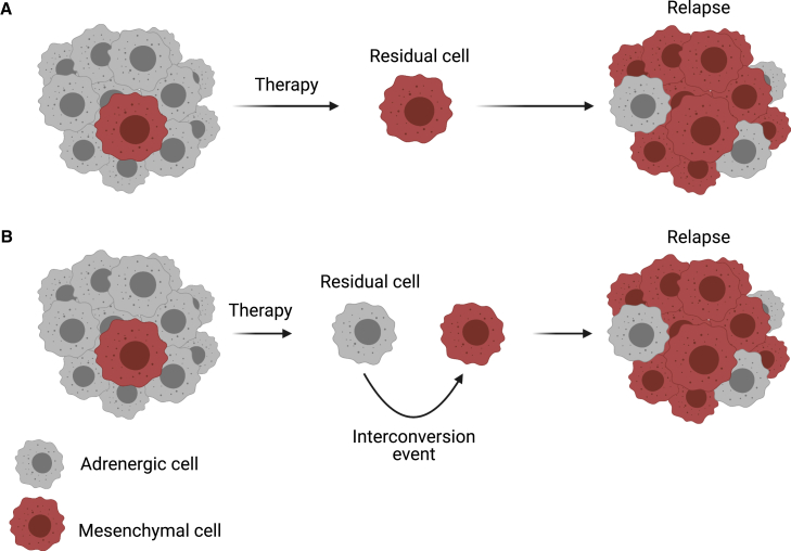 Figure 3