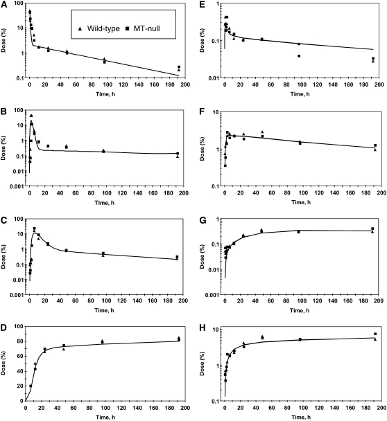 FIGURE 3 