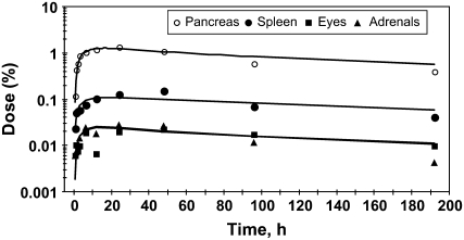 FIGURE 2 