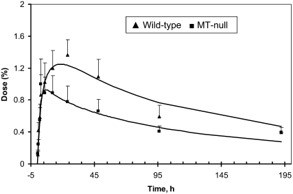 FIGURE 4 