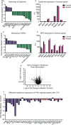 Fig 10