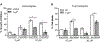 Figure 5: