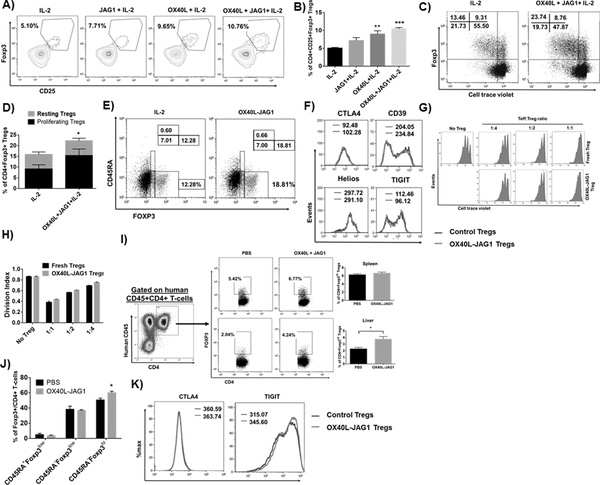 Figure-6: