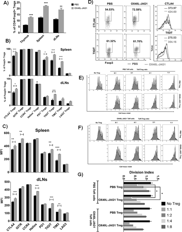 Figure-4: