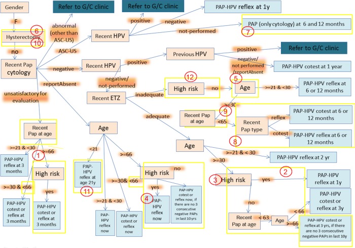 Figure 6