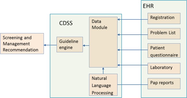 Figure 1