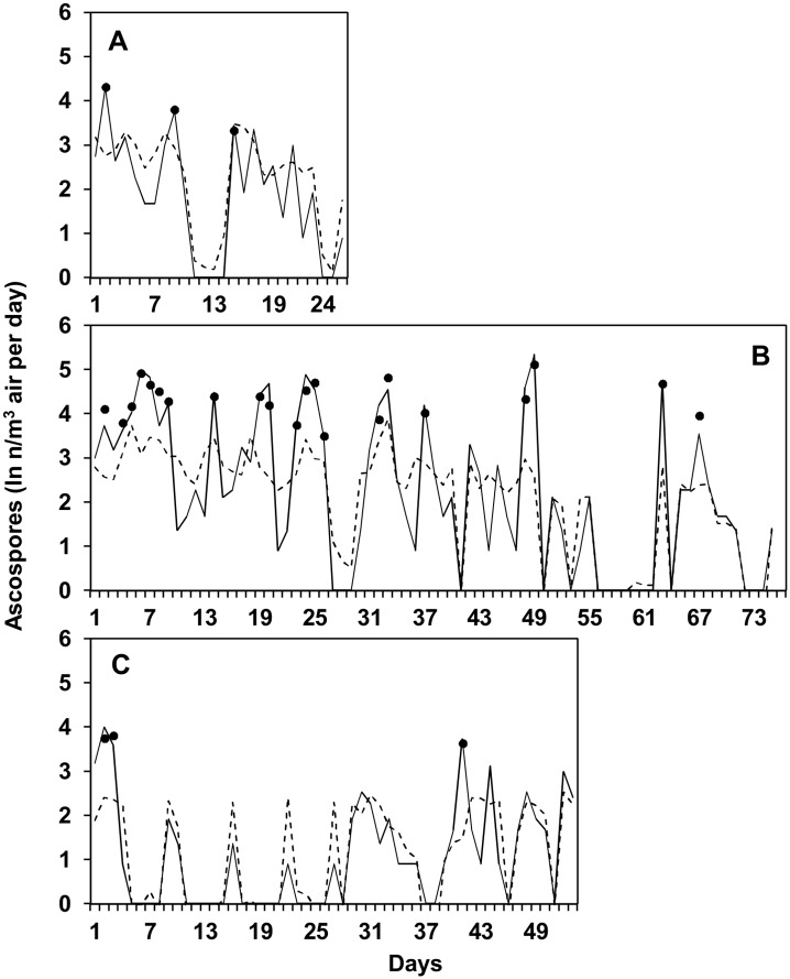 Fig 6