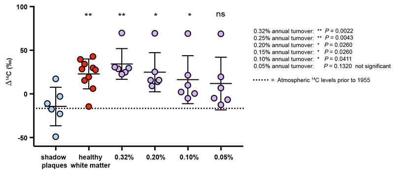 Extended Data Figure 5