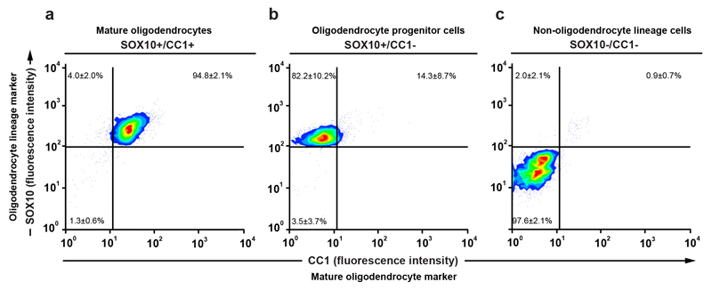 Extended Data Figure 1