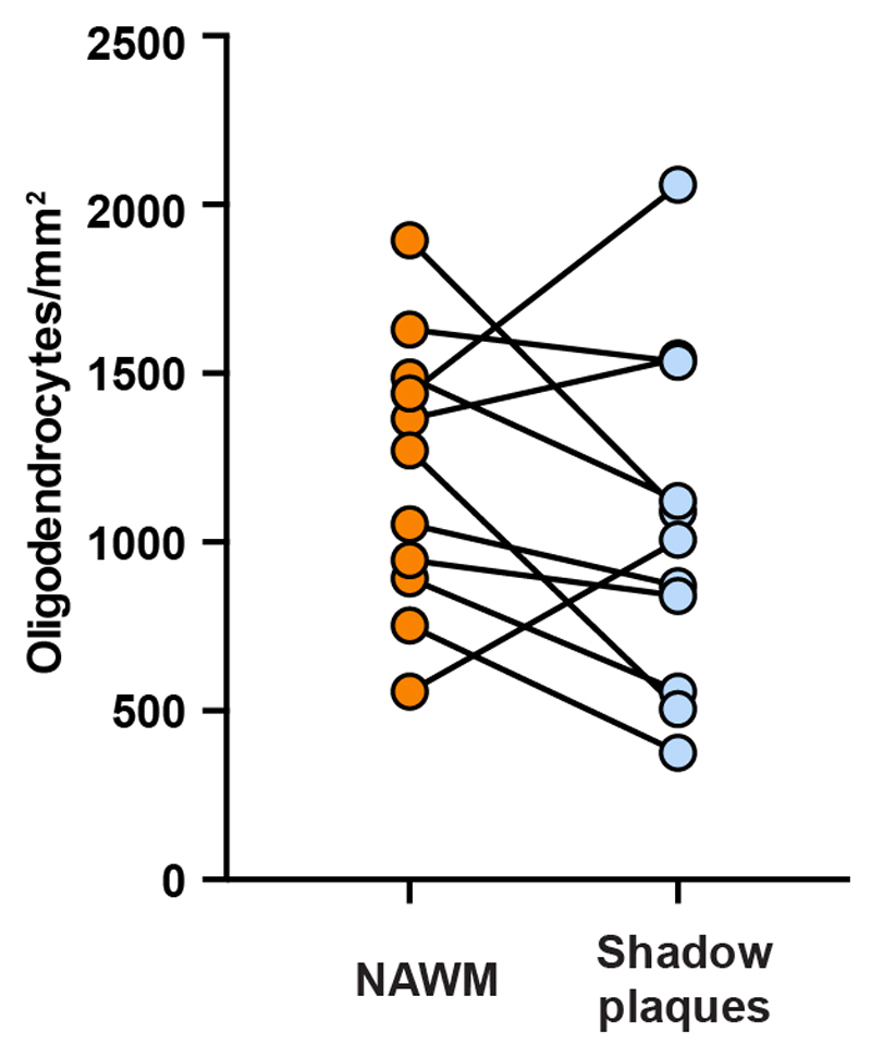 Extended Data Figure 6