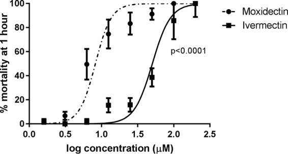 FIG 1